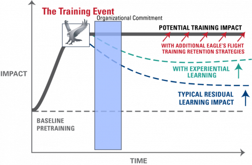 9 Essentials of an organizational leadership development strategy 5